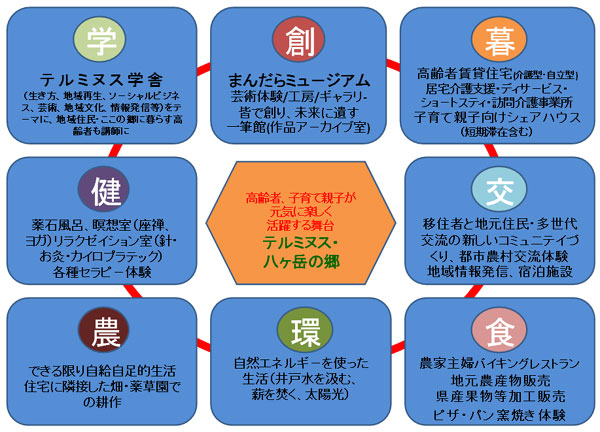 事業が目指すこと