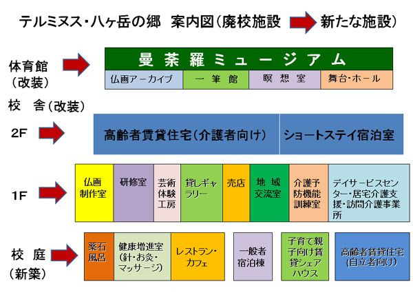 八ヶ岳まんだらの郷　案内図
