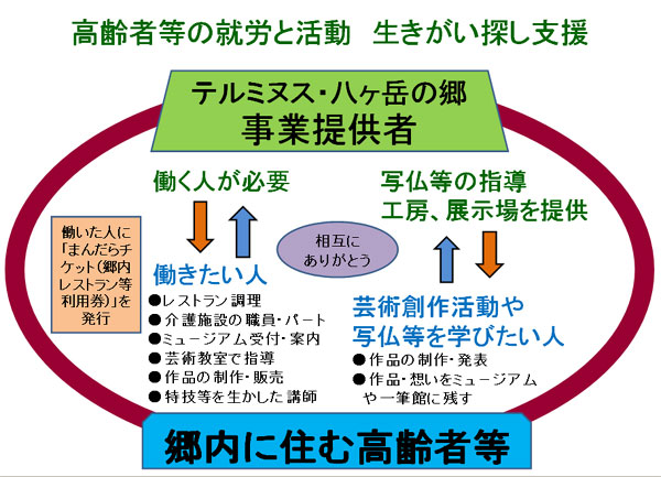 廃校の活用　過去の事例