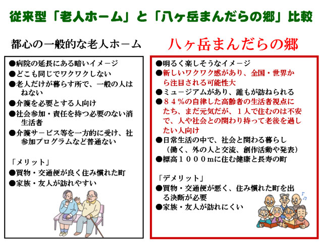 従来型「老人ホーム」と「八ヶ岳まんだらの郷」比較